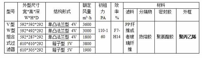 FV組合式高效過濾器產品型號規格