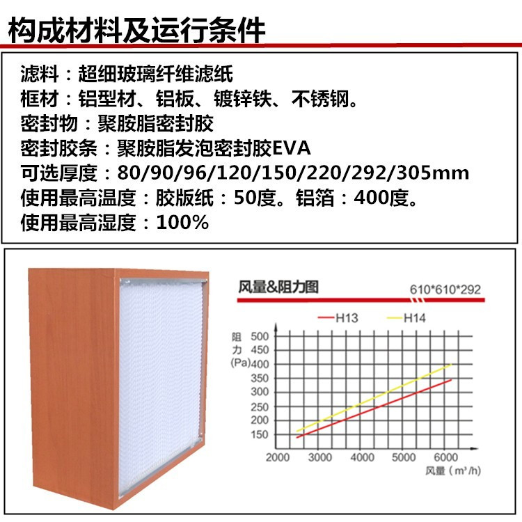 有隔板高效過濾器運行條件介紹