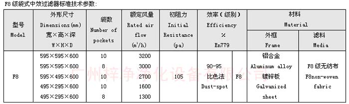 中效袋式過濾器規(guī)格