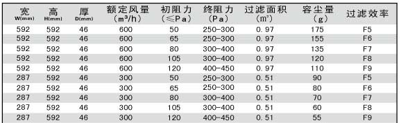 折疊式板式中效過濾器技術參數