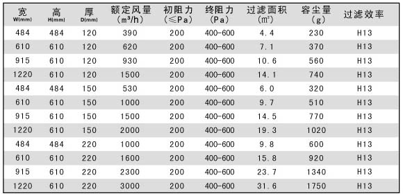 木框紙隔板高效過濾器規格尺寸