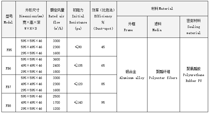 FB板式中效過濾器規格尺寸