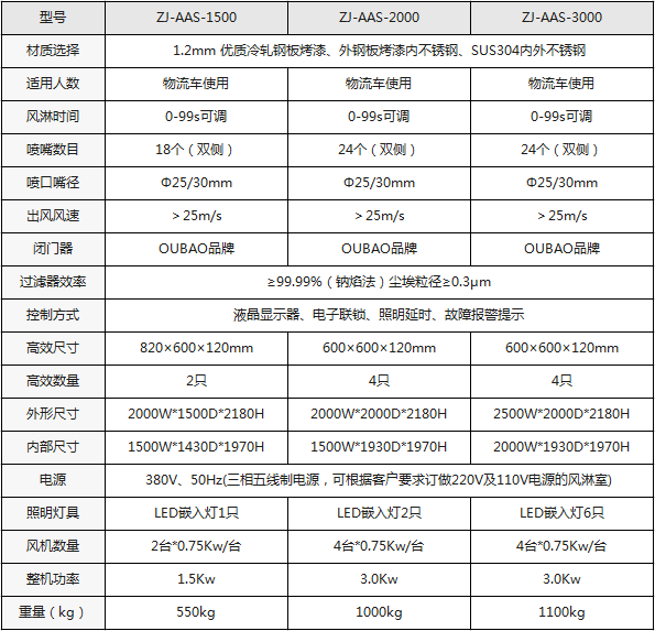 貨物風淋室規格尺寸